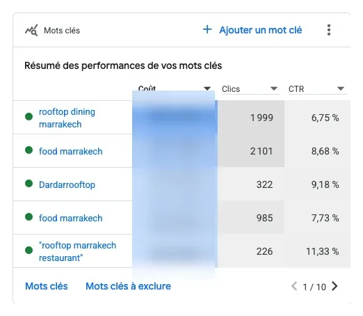 Keywords — La Kamounya